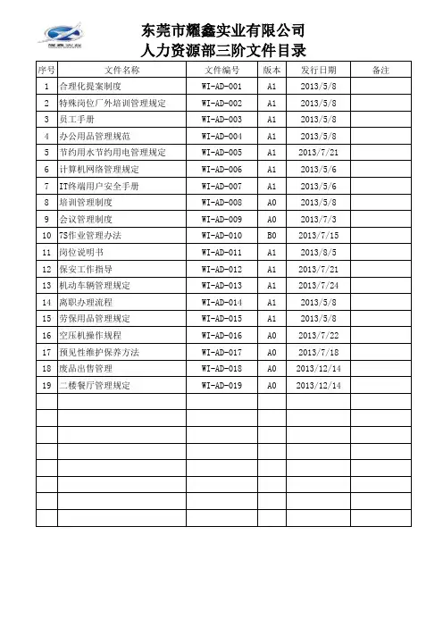 人力资源部三级文件清单