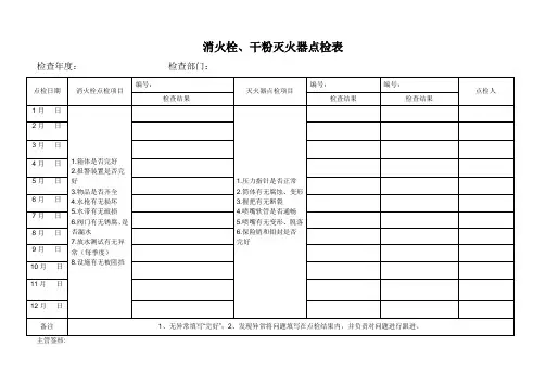 消火栓、干粉灭火器点检表