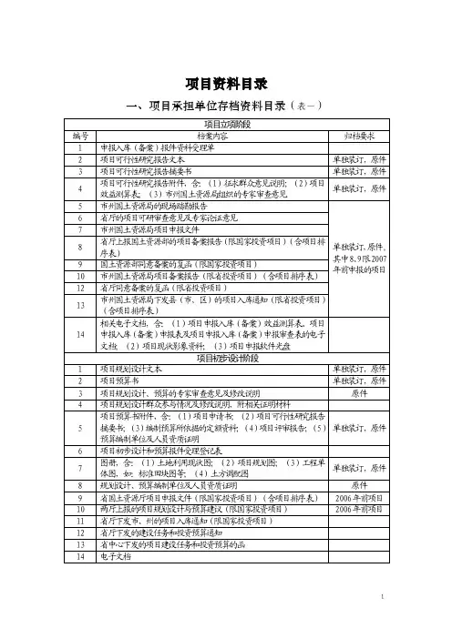 项目档案目录