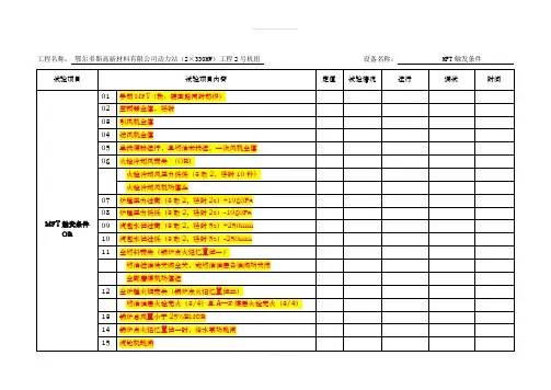 FSSS--联锁保护逻辑传动验收记录表