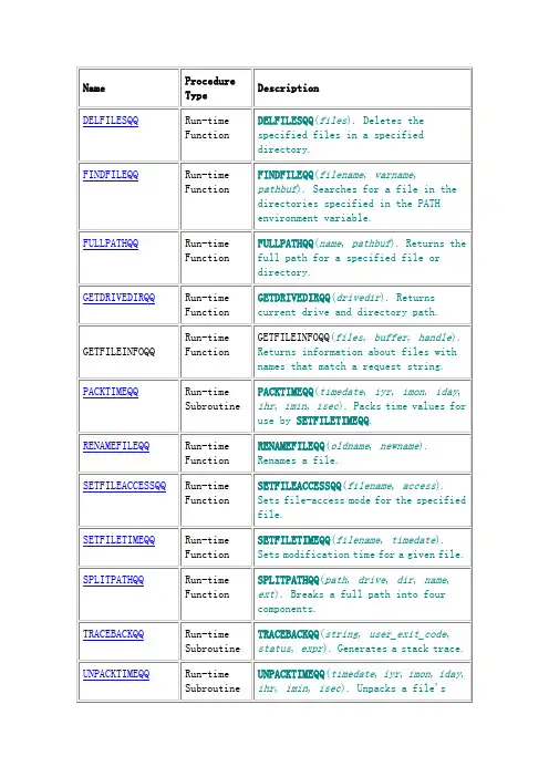 Fortran 函数