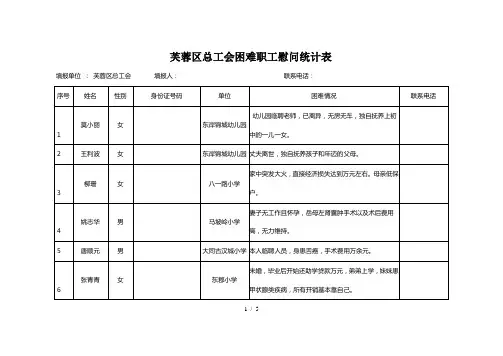 芙蓉区总工会困难职工慰问统计表