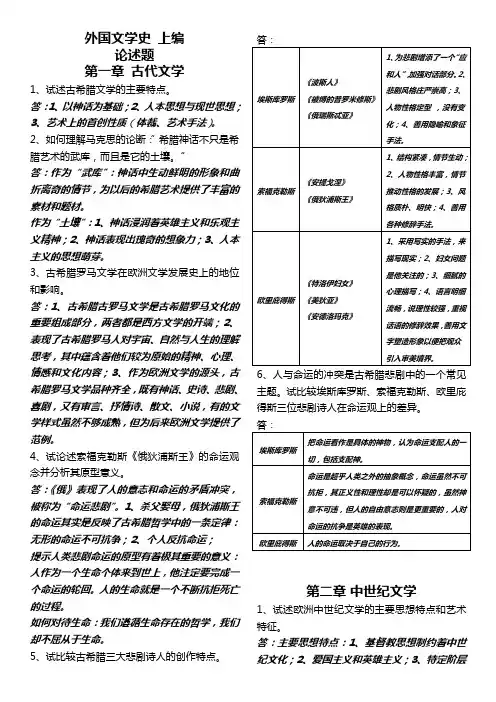 外国文学史 上编 论述题