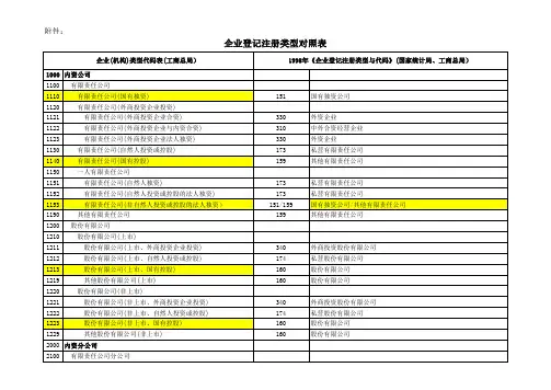 企业登记注册类型对照表 2011年版