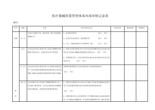 医疗器械质量体系内部审核表【范本模板】