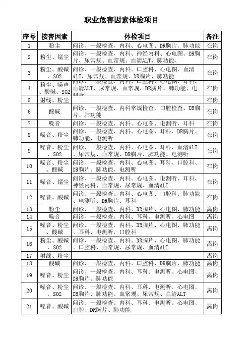 职业病体检项目