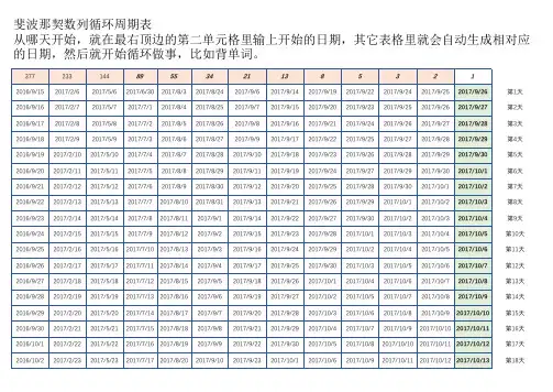 斐波那契数列循环周期表