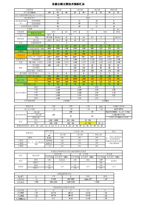 JTG B01-2014各级公路主要技术指标汇总