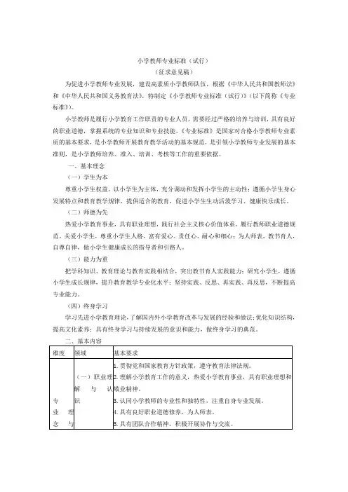 小学教师专业标准(试行) .doc