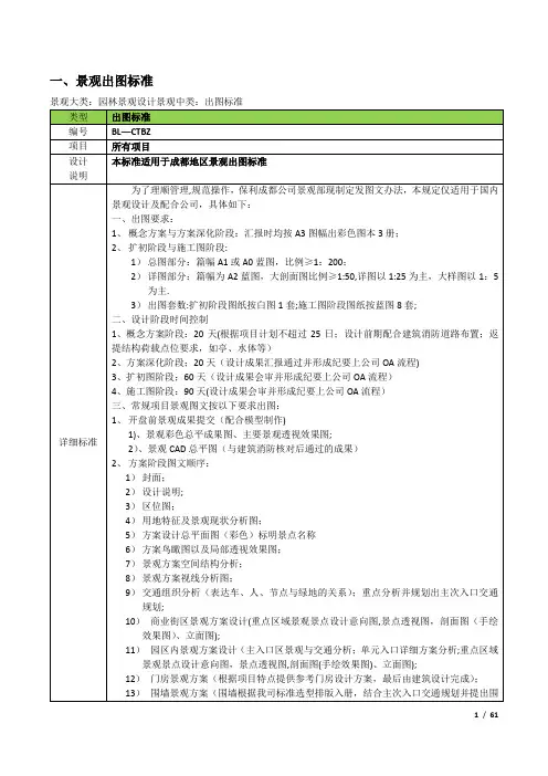 园林景观标准化