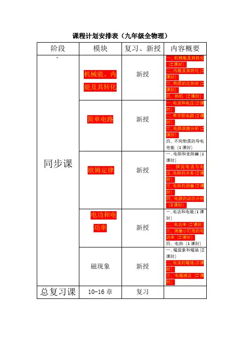 课程计划安排表(九年级全物理)