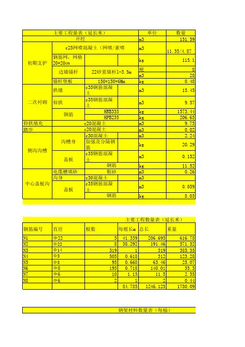 隧道桥梁统计表