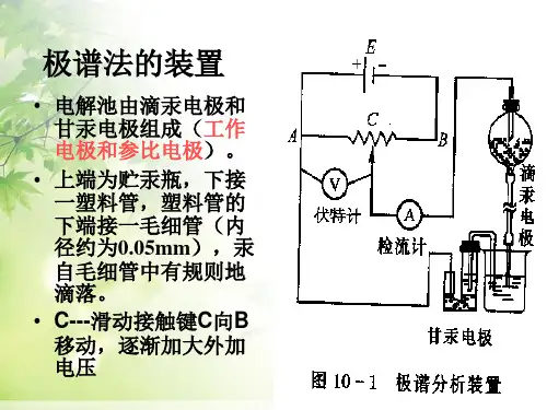 极谱分析法与循环伏安法