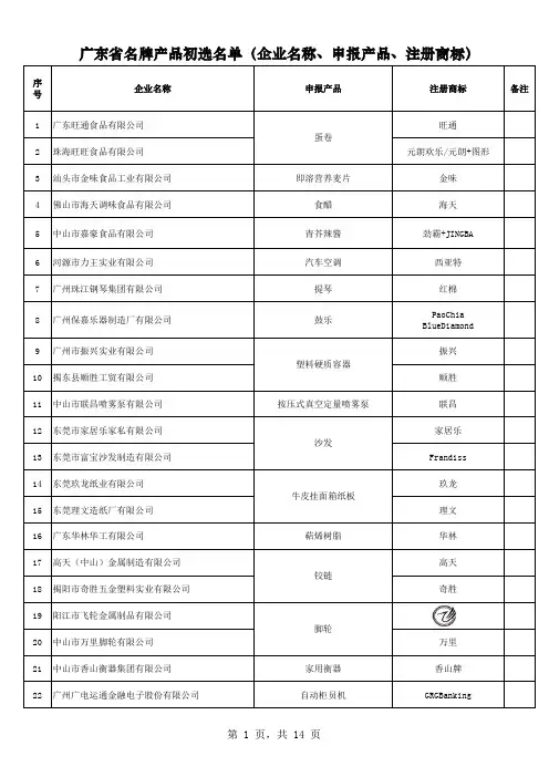 广东省名牌产品初选名单企业名称申报产品注册商标