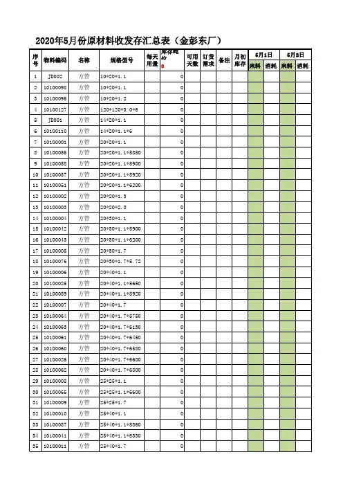 原材料收发存汇总表-模板