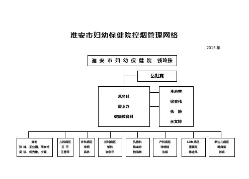控烟管理人员网络图