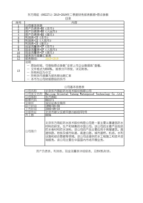 东方雨虹(002271)2015-2019年二季度财务报表数据-原点参数