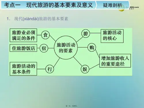 高考地理一轮复习 旅游地理配套课件 新人教版选修3