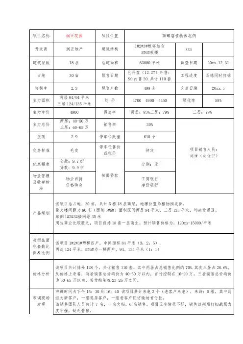 最新整理市场调研表格模板市调表格.doc