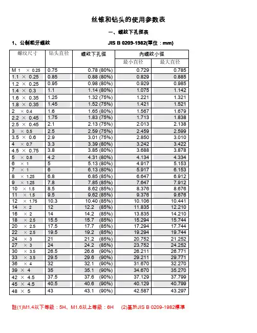 丝锥与钻头的使用参数