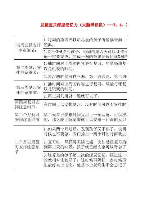 基础+易经学习计划表