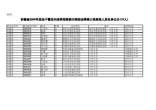 武汉大学2009年政法干警招录拟录取名单_0128