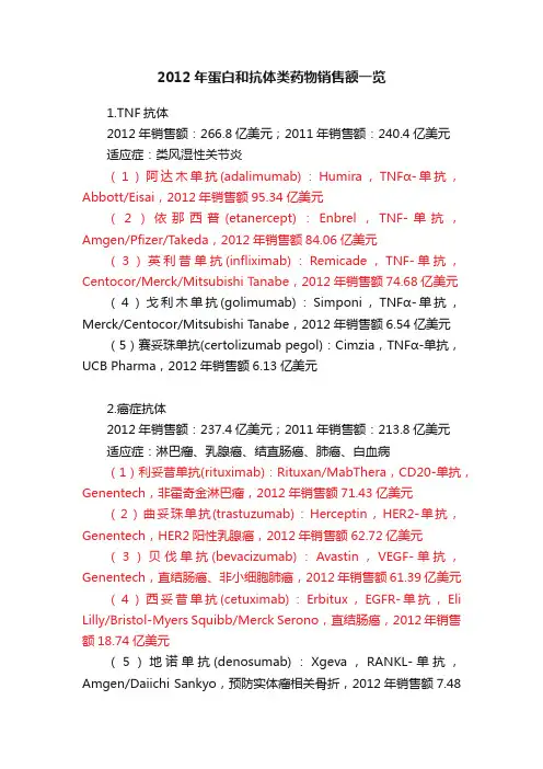 2012年蛋白和抗体类药物销售额一览