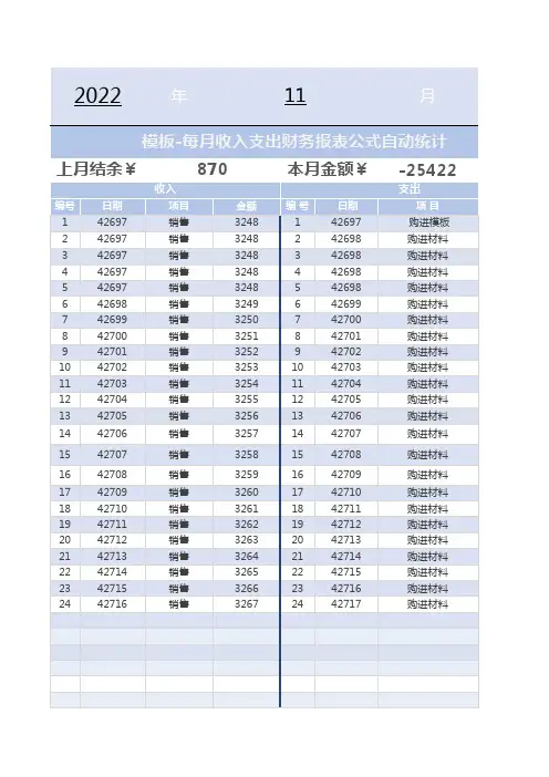 每月收入支出财务报表
