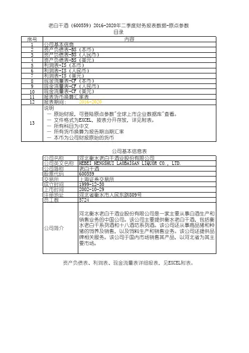 老白干酒(600559)2016-2020年二季度财务报表数据-原点参数