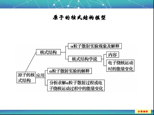 原子的核式结构模型 课件