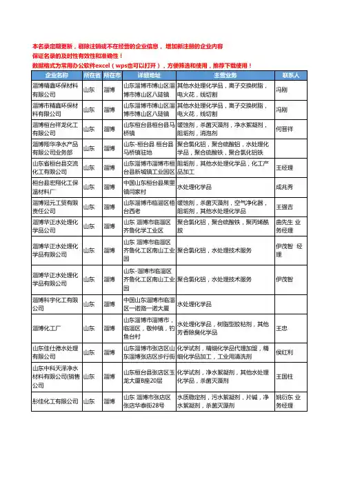 2020新版山东省淄博水处理化学品工商企业公司名录名单黄页大全23家