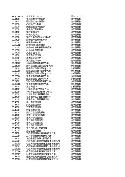 ICD-9手术编码(新版-7位数)