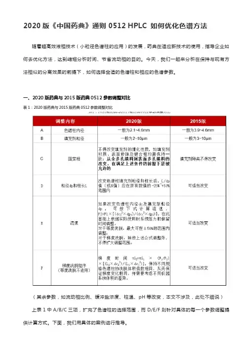 2020版《中国药典》通则0512 HPLC 如何优化色谱方法