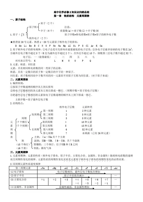 高中化学必修2知识点归纳总结律必背