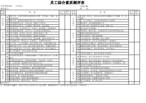 员工综合素质测评表-Excel图表模板