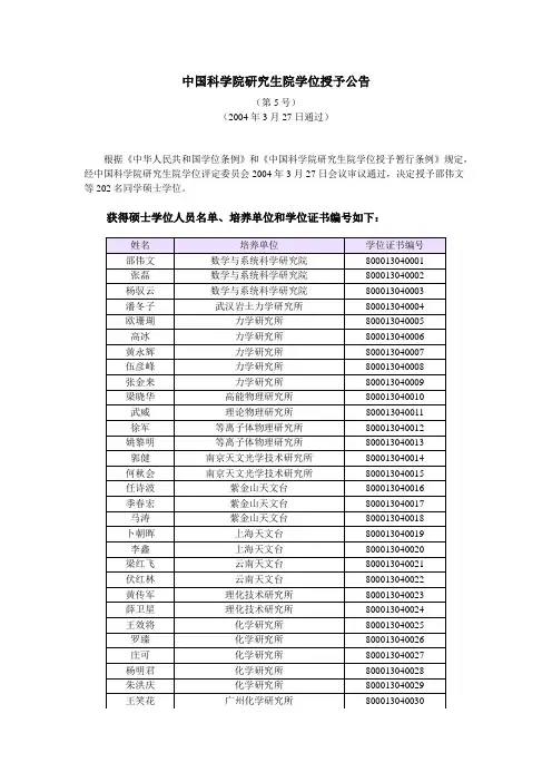 中国科学院研究生院学位授予公告(第5号)