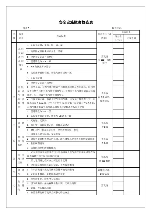 安全设施隐患检查表