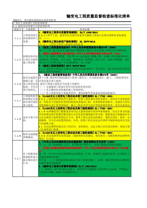 输变电工程监督检查标准化清单汇总表-2.22质监站检查