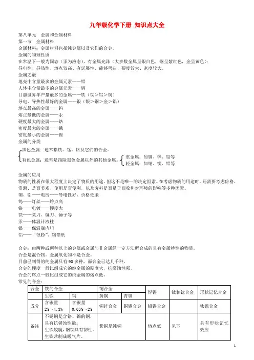 九年级化学下册知识点大全新人教版