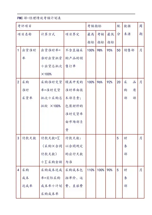 新版家具制造绩效考核表
