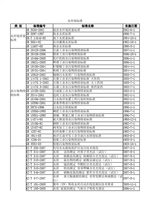 水环境国家标大全