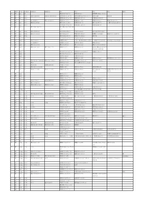 日语常用汉字读音,带例词(Excel整理)