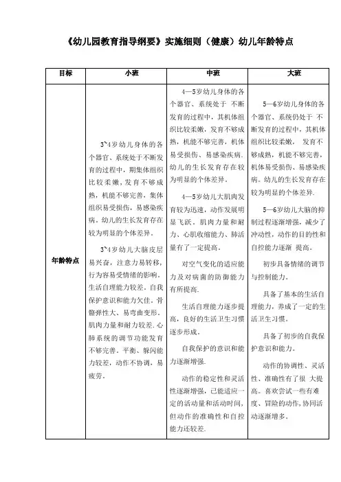 幼儿园教育指导纲要》实施细则(健康)幼儿年龄特点