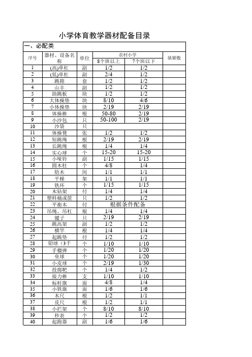 体育教学器材配备目录