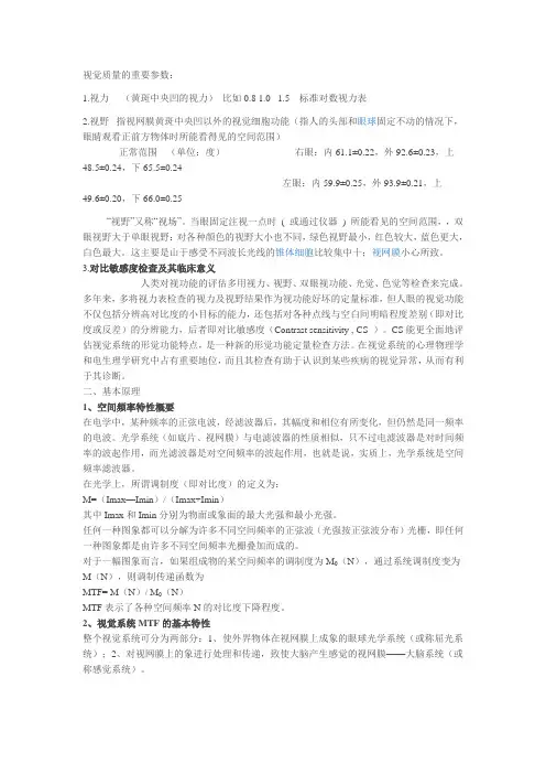 视觉质量的重要参数