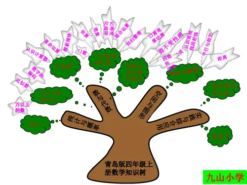 青岛版四年级上册数学知识树