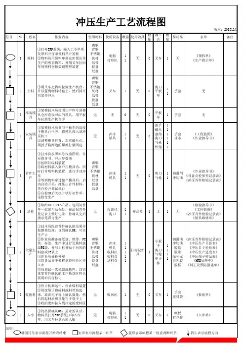 冲压生产工艺流程图