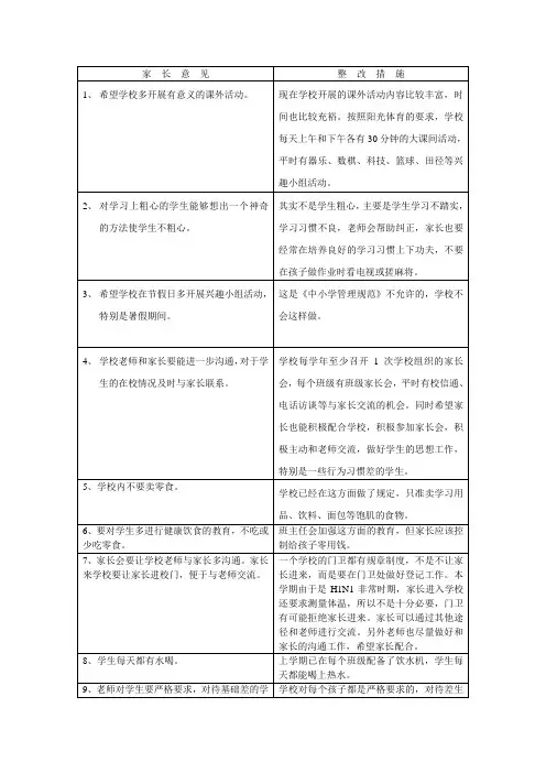 家长评学校家长意见分类汇总和整改措施