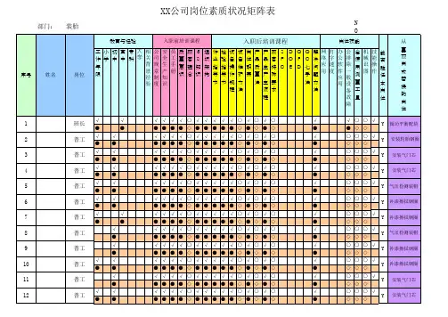 员工素质状况矩阵表