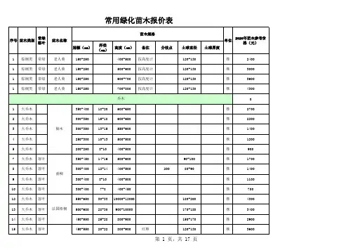 2020年常用苗木参考价格